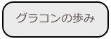 グラコンの歩み